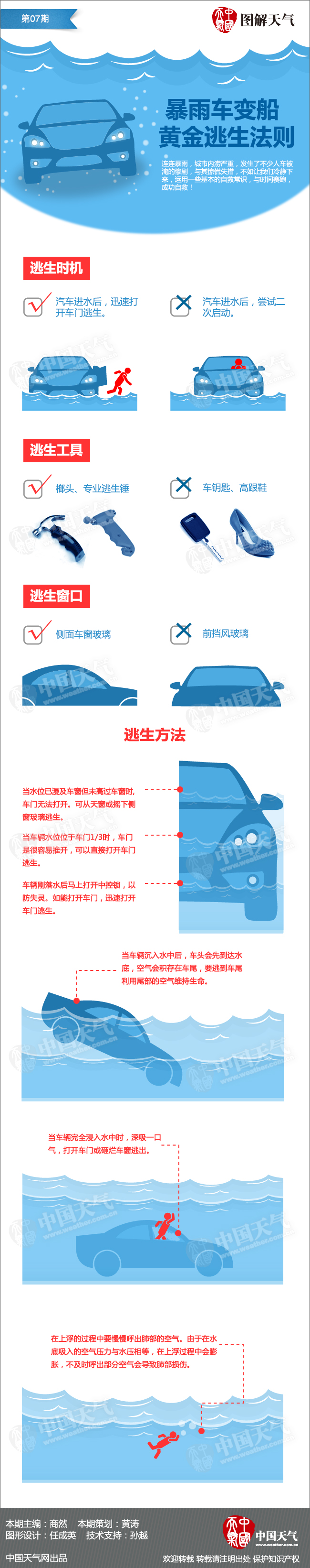 城市內澇車輛逃生法則.jpg